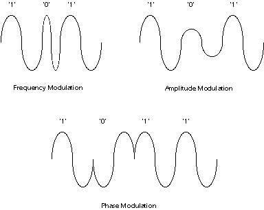 analog phase modulation