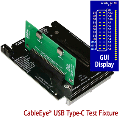 A set of two boards, each CB26U accepts two USB Type-C connectors. In addition to the latest CableEye software, it requires the CB26 small-frame motherboard (Item 756) for operation, and plugs into one of two available slots – two USB-C-connectors can be tested simultaneously.