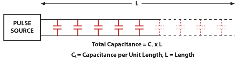 Schematic: An electric field develops between parallel conductors just as it would between plates of a capacitor