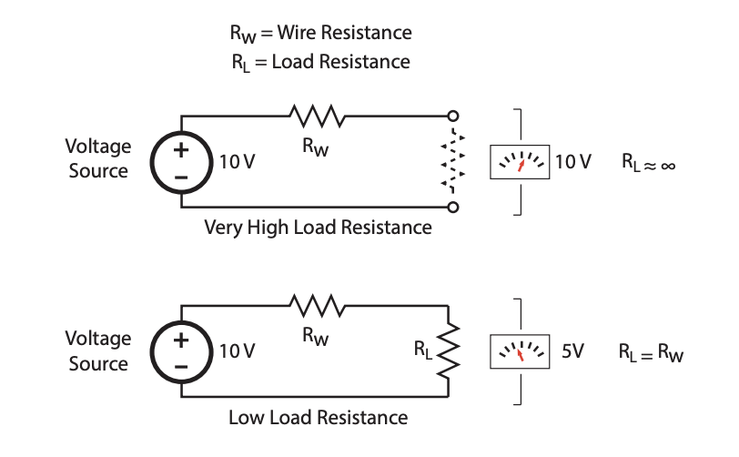 circuit diagrams