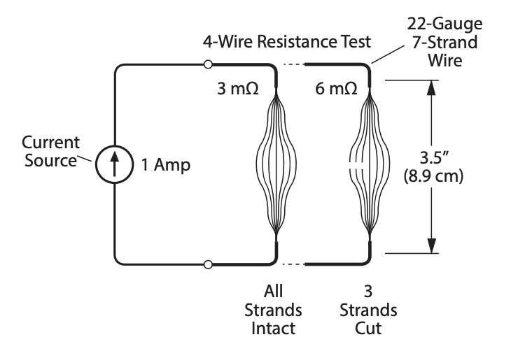 Diagram of experimental set-up.