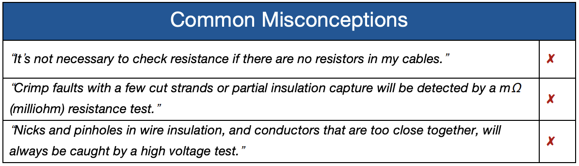 Misconceptions in continuity and hipot testing