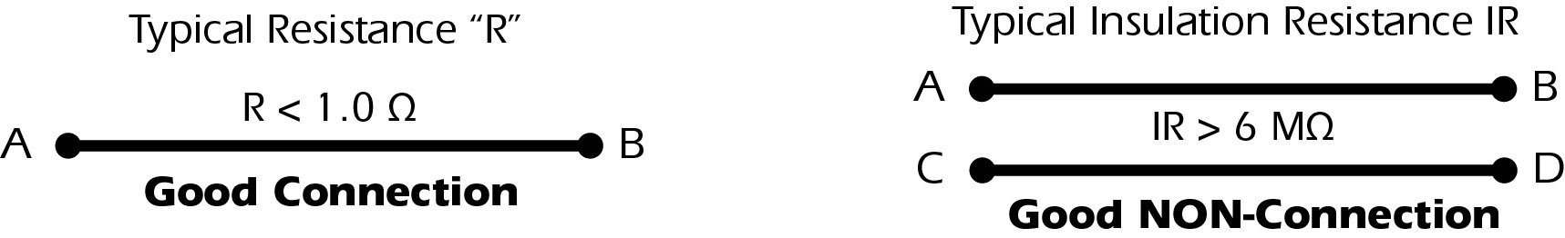 Schematic demonstrating typical resistances for good connections and good non-connections.