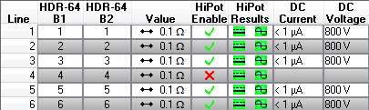 Screen image showing how the conductor on Line 4 has been disabled from hipot test with the CableEye HVX system.