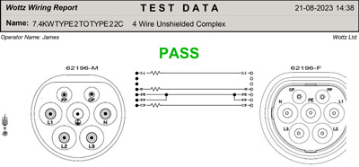 EV Cables Custom Connector Maps