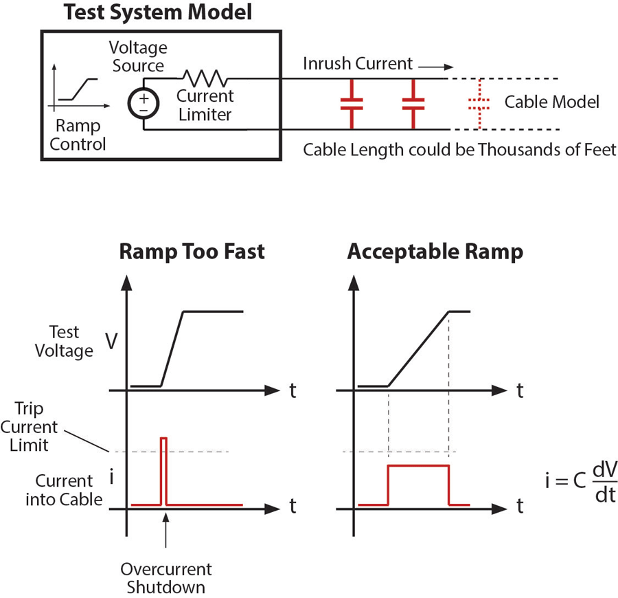 Schematic: An electric field develops between parallel conductors just as it would between plates of a capacitor