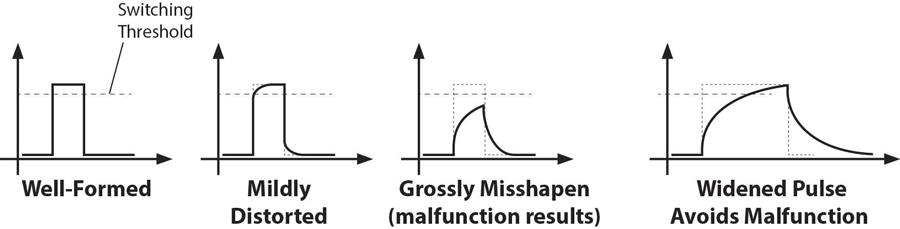 schematic of four test pulse shapes