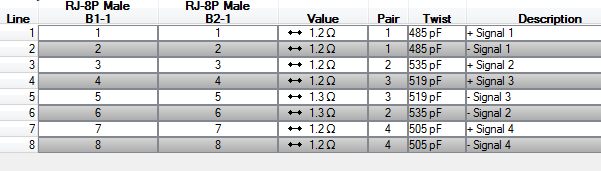 Netlist showing auto-identified wiring showing resistance, pairing, and twist capacitance.