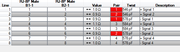 Netlist showing auto-identified wiring of failed cable showing resistance, pairing, and twist capacitance.