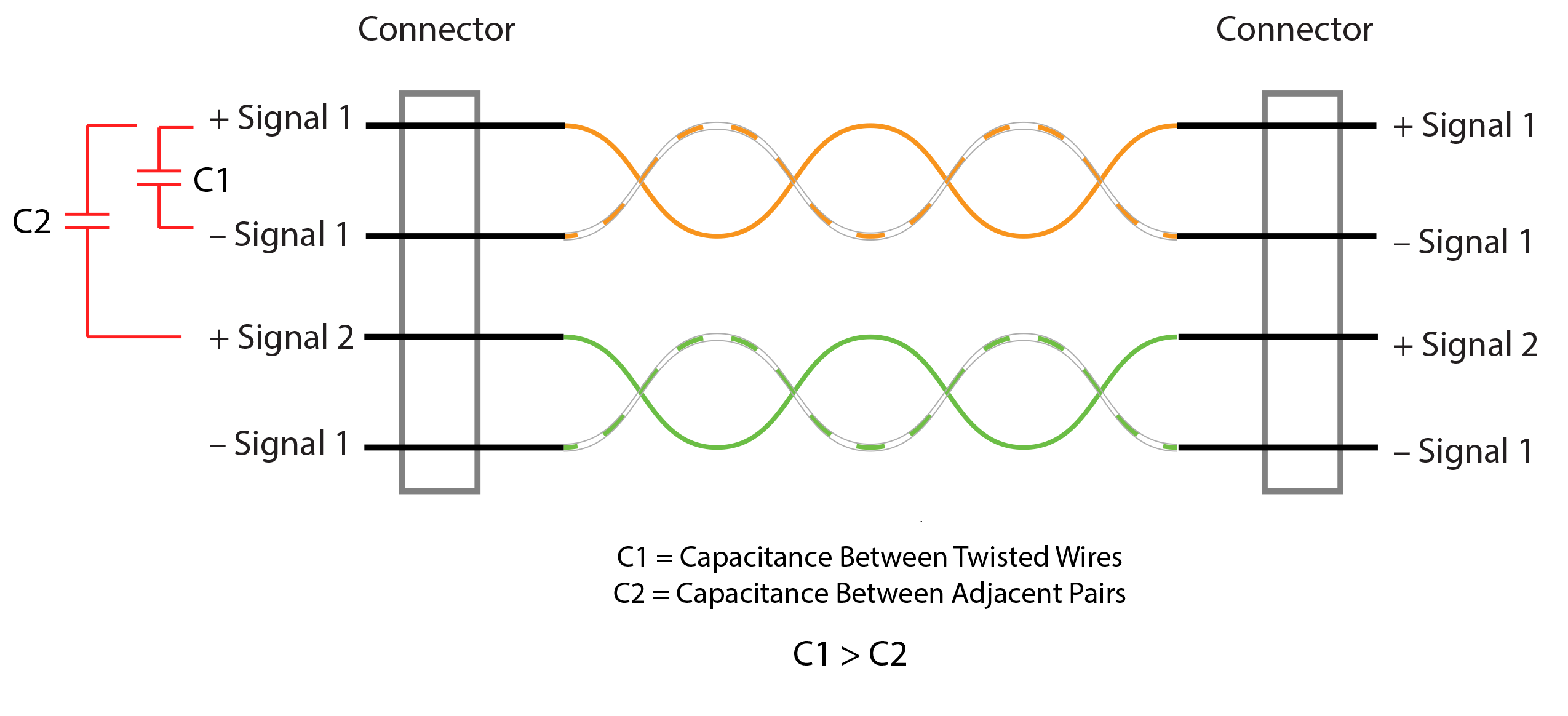 Verifying Twist Pair Relationships Cable Harness Manufacturing Verifying Twist Pair Relationships Cable Harness Manufacturing