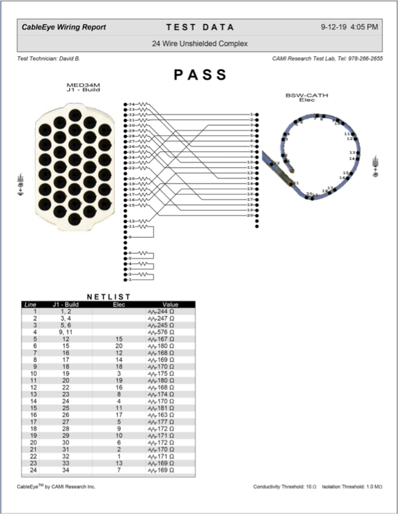 Continuity test report of catheter.