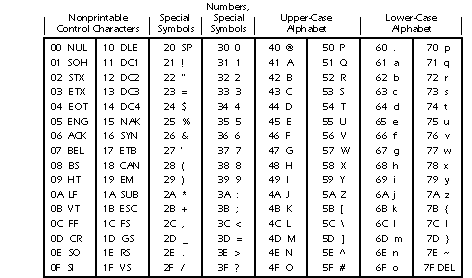American standard serial number breakdown