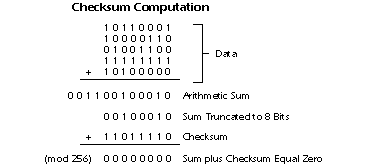 16 bit checksum calculator