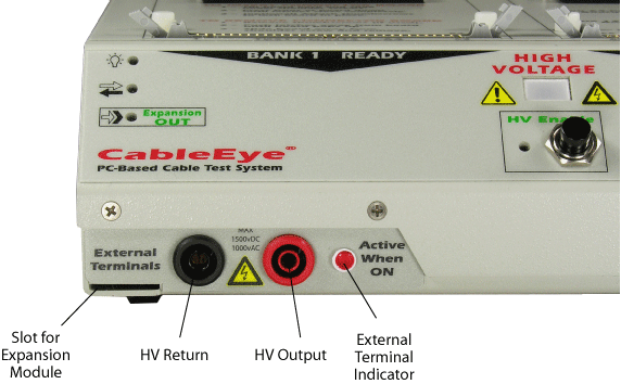 HVX External Terminals: expansion module, HV return, HV output