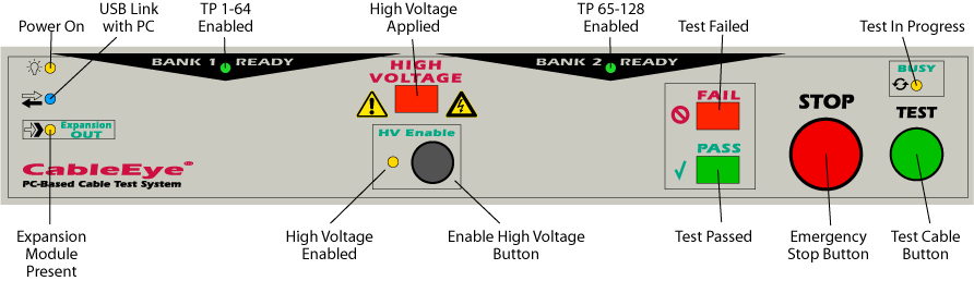 HVX Front Panel - Annotated