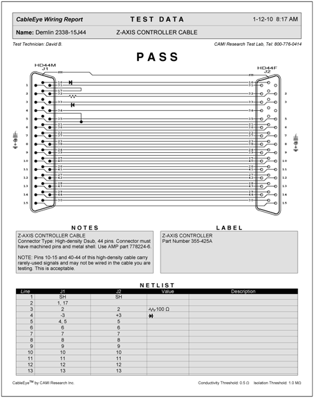 Printed Cable Test Report