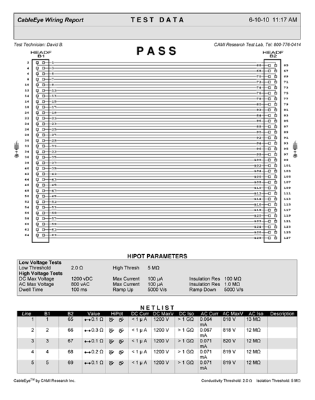 Report with Hipot Data