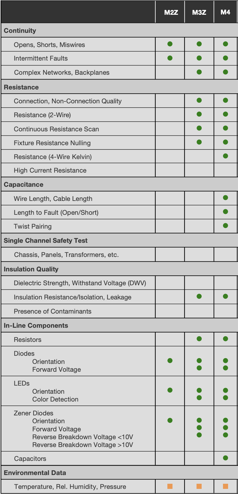 Low Voltage Series Cable and Wire Harness Testers detailing possible Continuity, Resistance, Capacitance, and In-Line Component Tests.