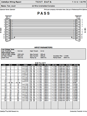 Data Results Report