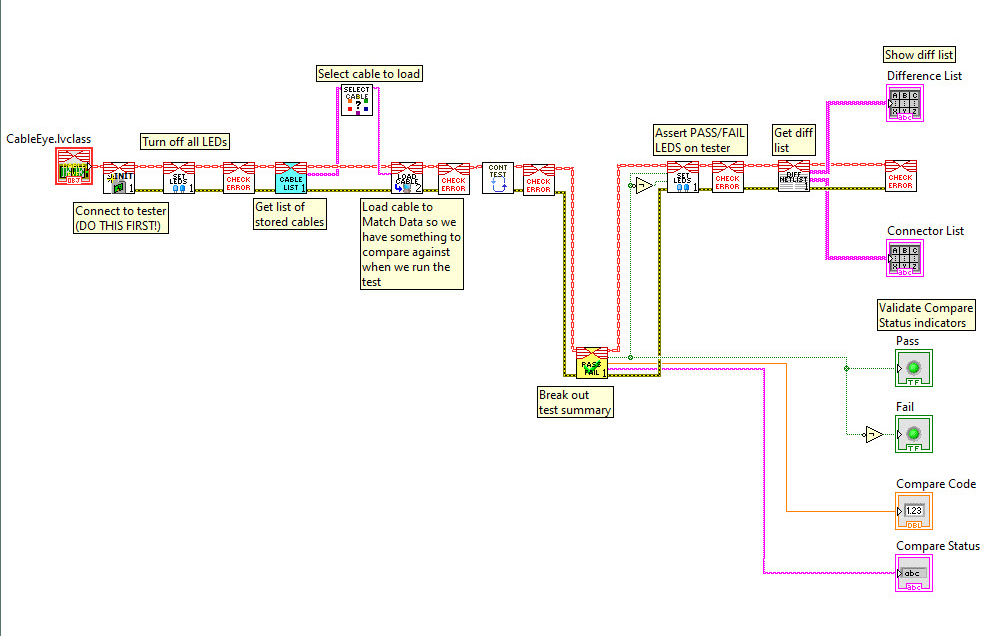 LabVIEW for equipment integration
